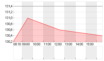 KRONES AG O.N. Chart