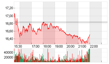 SUNRUN INC.      DL-,0001 Chart