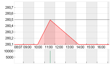 BERTELSMANN  GEN.2001 Chart