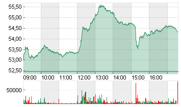 MERCEDES-BENZ GRP NA O.N. Chart