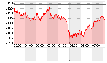 Ethereum/US Dollar FX Spot Rate Chart