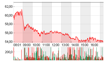 SUSS MICROTEC SE NA O.N. Chart