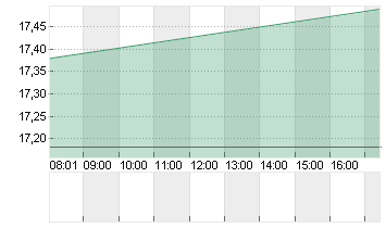 MATTEL INC.          DL 1 Chart