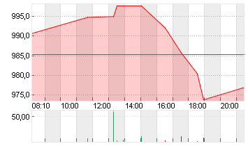 BLACKROCK FDG INC. O.N. Chart