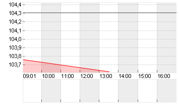 BUNDANL.V.24/34 Chart