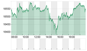 DAX/XDAX Chart