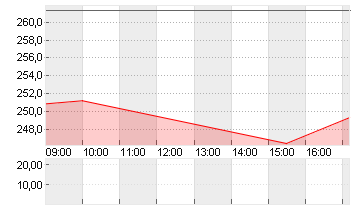 CONSTELLATION ENERGY Chart