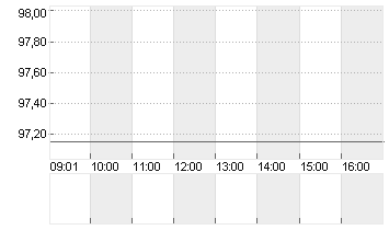 BUNDANL.V.24/54 Chart