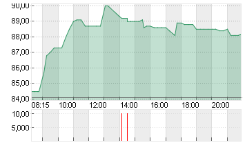 HELLA GMBH+CO. KGAA O.N. Chart