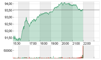 COLGATE-PALMOLIVE    DL 1 Chart