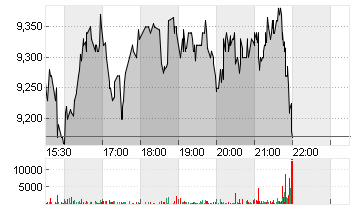 SKYWATER TECH.INC. DL-,01 Chart