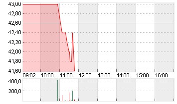 STARRAGTORNOS GROUP SF8,5 Chart