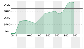 GROSSBRIT. 24/54 Chart