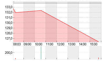 ARM HLDGS ADR DL-,0005 Chart