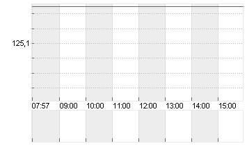 BEIERSDORF AG O.N. Chart