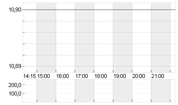 VALARTIS GROUP AG NA SF 1 Chart