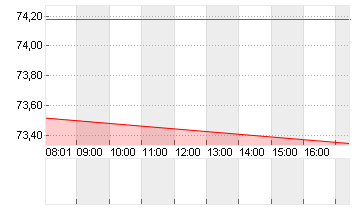 UBER TECH.      DL-,00001 Chart