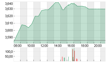 KON. KPN NV         EO-04 Chart