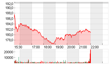 ALLSTATE CORP.     DL-,01 Chart