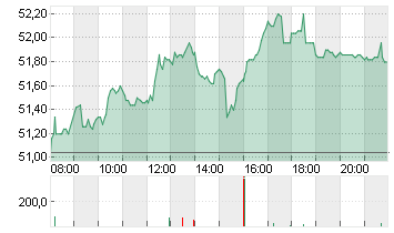 SIEMENS HEALTH.AG NA O.N. Chart