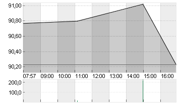 COLGATE-PALMOLIVE    DL 1 Chart