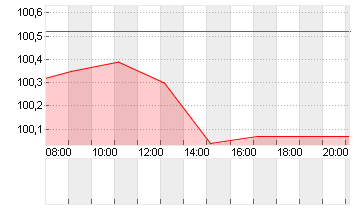 FRANKREICH 24/34 O.A.T. Chart