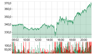 MICROSTRATEG.A NEW DL-001 Chart