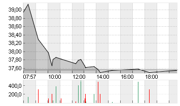 DAIMLER TRUCK HLDG NA ON Chart