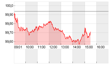 GROSSBRIT. 24/34 Chart