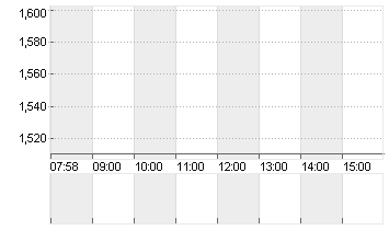 W+T OFFSHORE INC.DL-00001 Chart