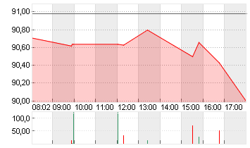 COLGATE-PALMOLIVE    DL 1 Chart