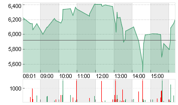 D-WAVE QUANTUM   DL-,0001 Chart