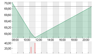 THE TRA.DESK A DL-,000001 Chart