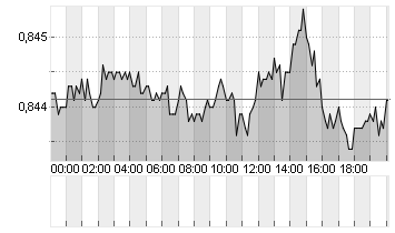 CROSS RATE EO/LS Chart