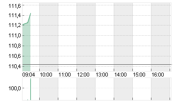 RTX CORP.            -,01 Chart