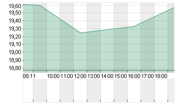 MARA HOLDINGS Chart