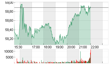 TPG INC CLASS A  DL-,001 Chart