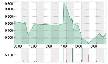 TELADOC HEALTH INC.DL-001 Chart