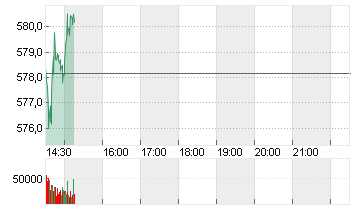 META PLATF.  A DL-,000006 Chart