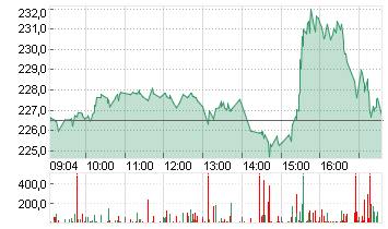 BROADCOM INC.     DL-,001 Chart