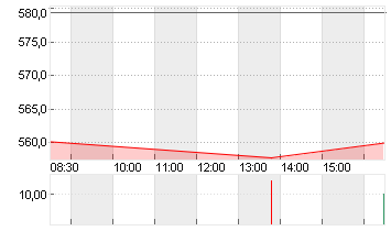 MUENCH.RUECKVERS.VNA O.N. Chart
