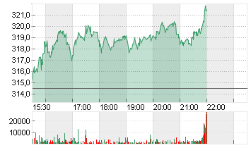 INSULET CORP.    DL -,001 Chart