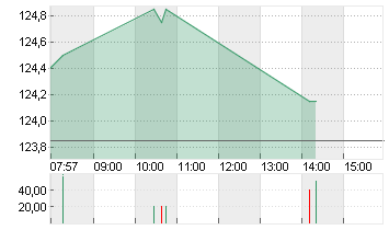 PERNOD RICARD        O.N. Chart