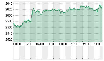 Ethereum/US Dollar FX Spot Rate Chart