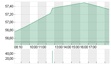 MERCEDES-BENZ GRP NA O.N. Chart