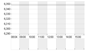 PRADA SPA           EO 1 Chart