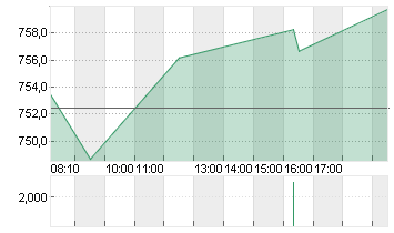 ASML HOLDING    EO -,09 Chart