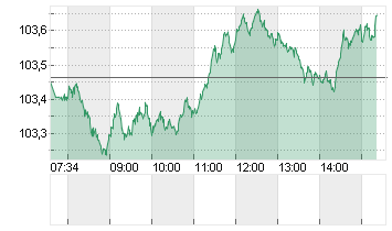 BUNDANL.V.24/34 Chart