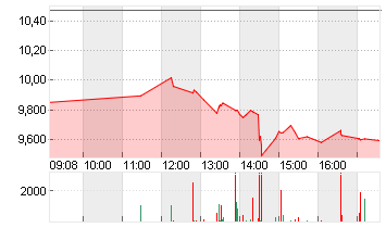 FORD MOTOR         DL-,01 Chart