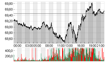 LIGHT CRUDE JAN5 Chart